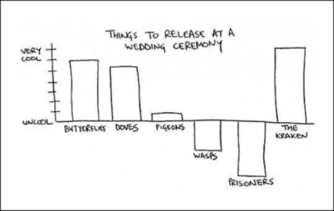 Things to Release at a Wedding Ceremony.